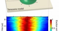 Diagram of an exciton within a tetracene crystal, used in these experiments, shows the line across which data was collected. That data, plotted below as a function of both position (horizontal axis) and time (vertical axis) provides the most detailed information ever obtained on how excitons move through the material. Illustration courtesy of the researchers